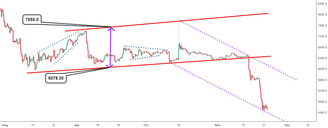Bitcoin analysis:important info. To keep in mind Bitcoin analysis:important info. To keep in mind
