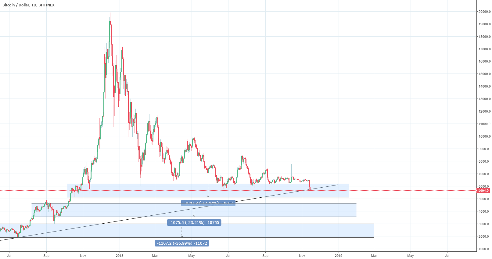 Bitcoin btcusd Bitcoin btcusd