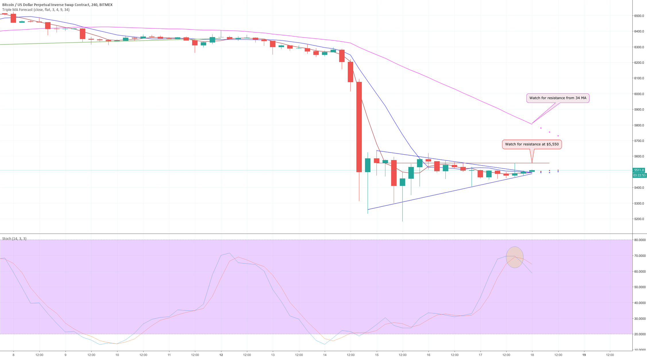 Bitcoin daily update (day 259) Bitcoin daily update (day 259)