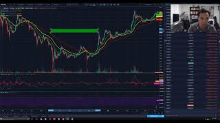 Why is ethereum down? The challenges ahead. Why is ethereum down? The challenges ahead.