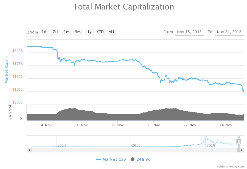 Bitcoin op-ed: welcome darkness, my old friend Bitcoin op-ed: welcome darkness, my old friend