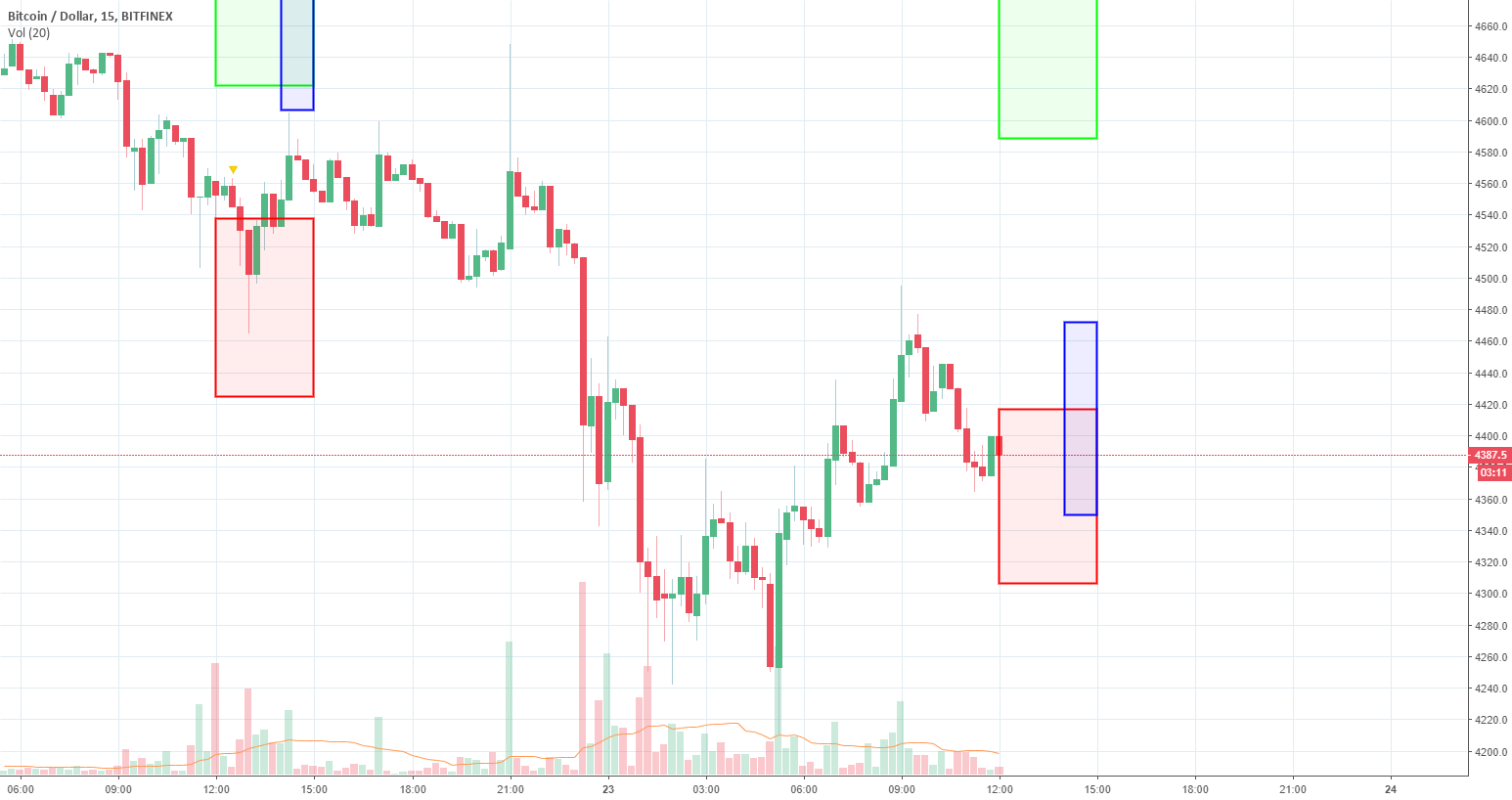 Btc 3-hour forecast. Machine learning. Btc 3-hour forecast. Machine learning.