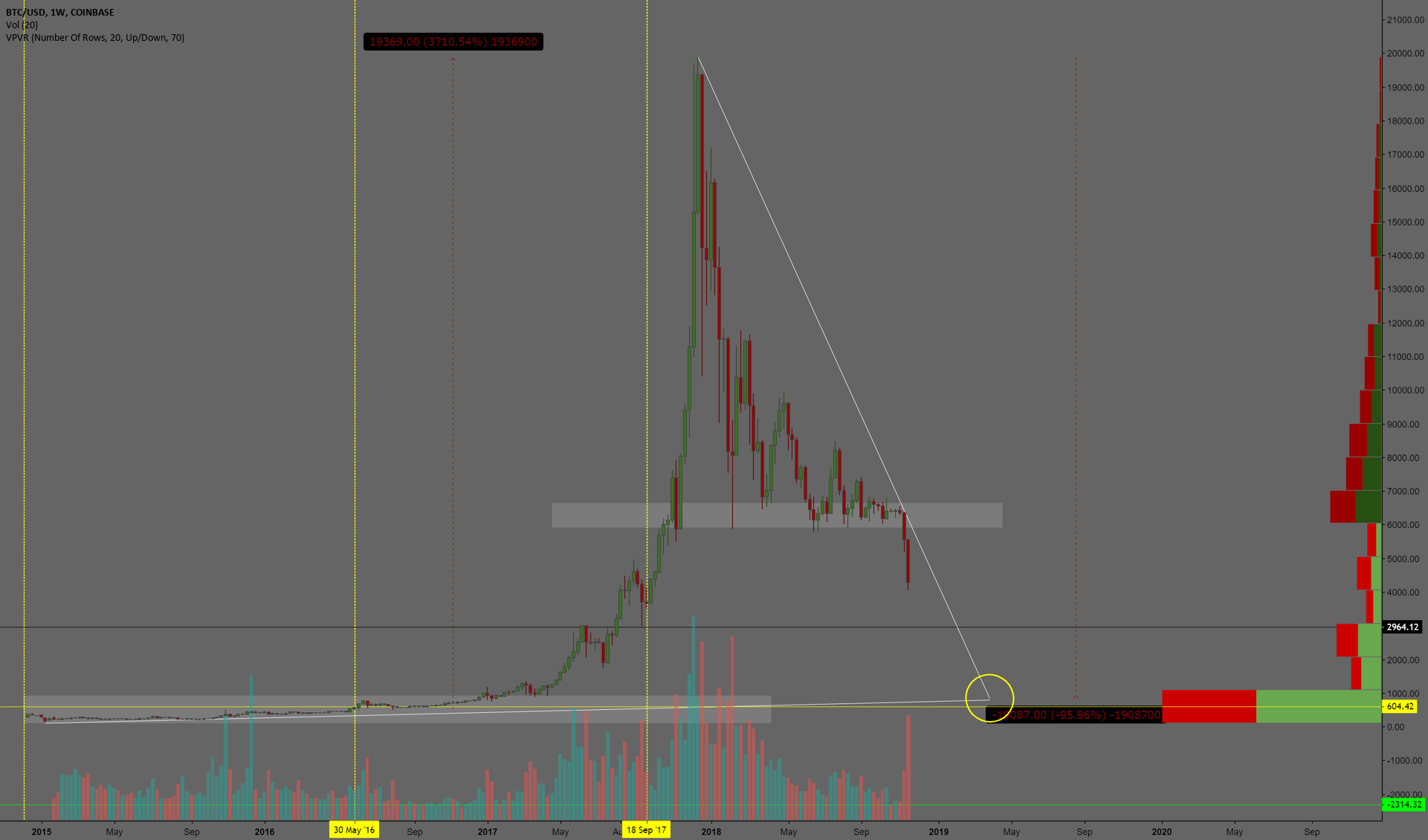 $804 bitcoin in 2019, don't @ me $804 bitcoin in 2019, don't @ me