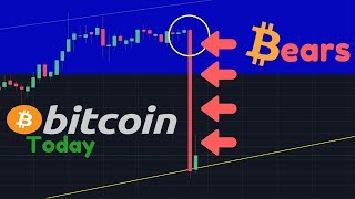 Bitcoin falling!! Rising wedge breaking down! Bears are back! Bitcoin falling!! Rising wedge breaking down! Bears are back!