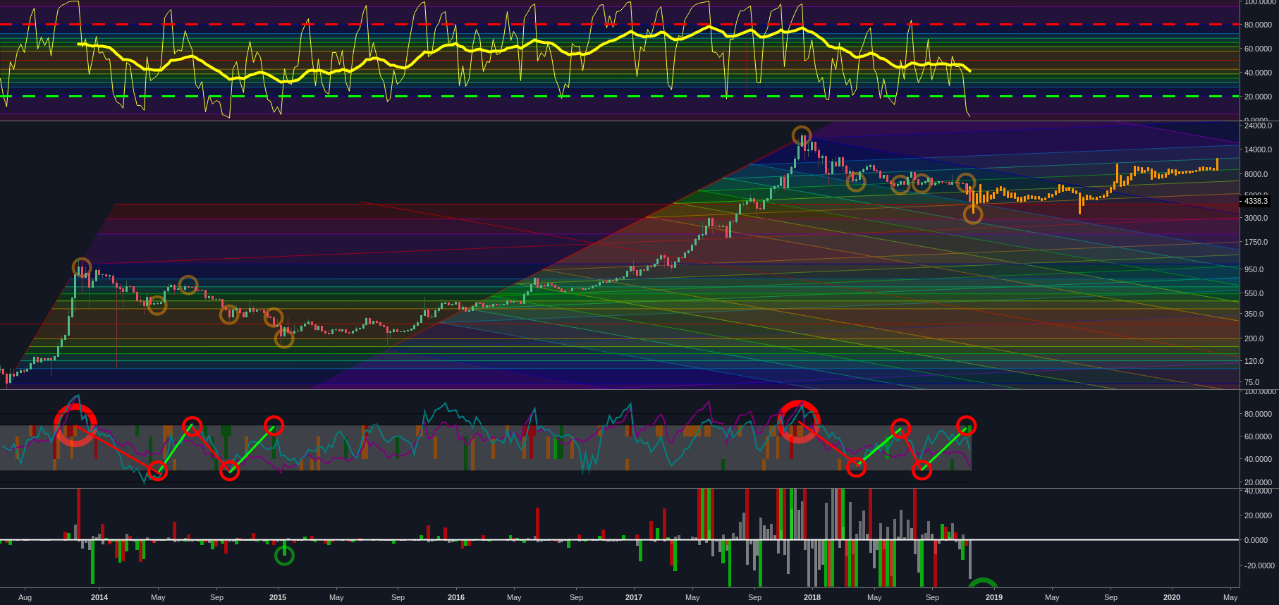 Bitcoin short - 12 months remain Bitcoin short - 12 months remain