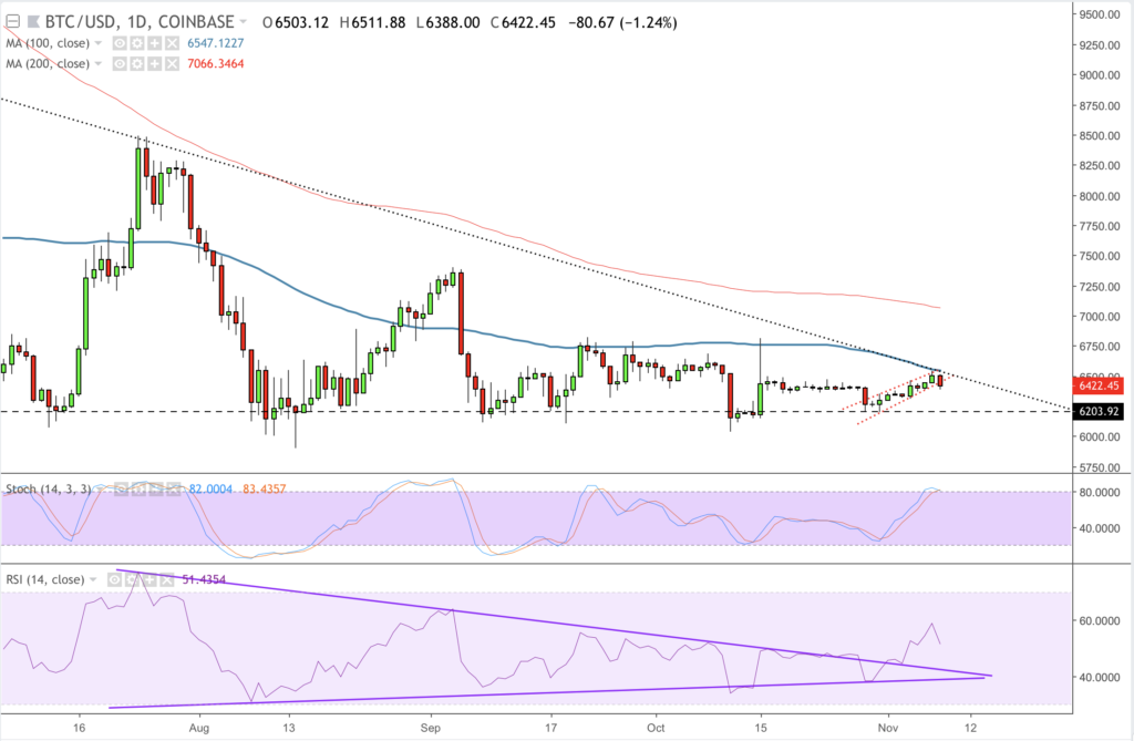 Ripple (xrp) leads altcoin retreat as early-week rally fizzles Ripple (xrp) leads altcoin retreat as early-week rally fizzles