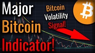 Bitcoin's low volatility is trying to tell us something! Bitcoin's low volatility is trying to tell us something!