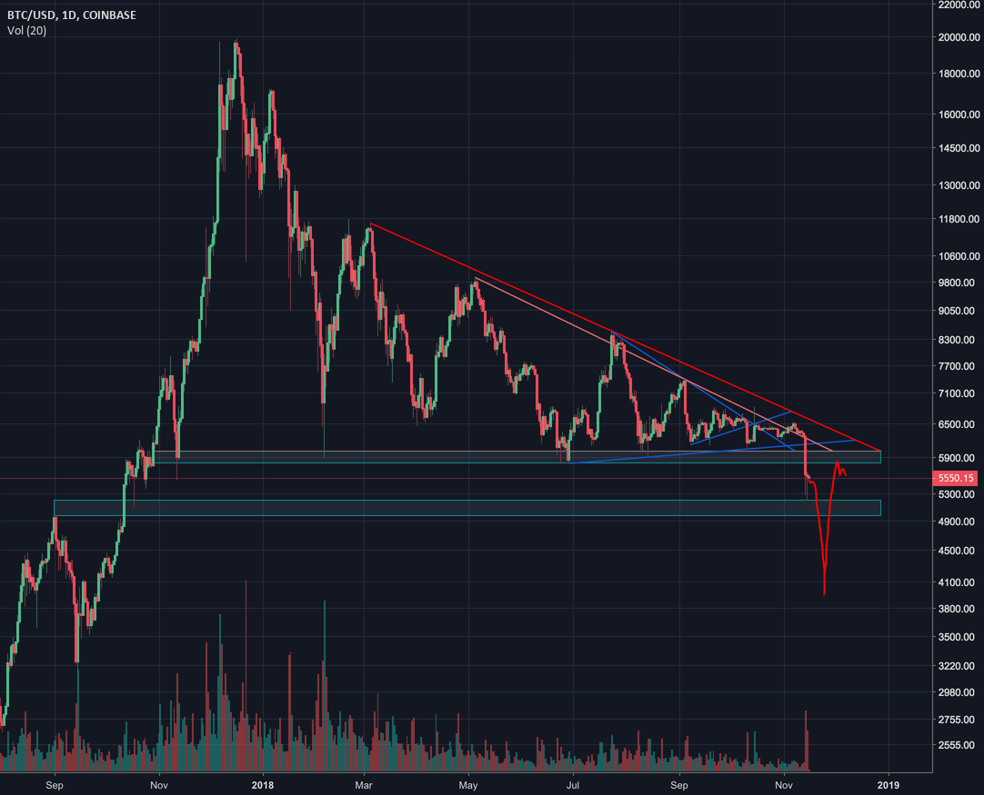 Bitcoin q4 2018 perspective: le ponzi est fini Bitcoin q4 2018 perspective: le ponzi est fini