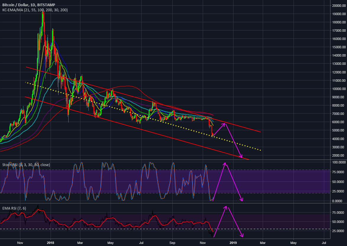 Bitcoin/btc/xbt Bitcoin/btc/xbt