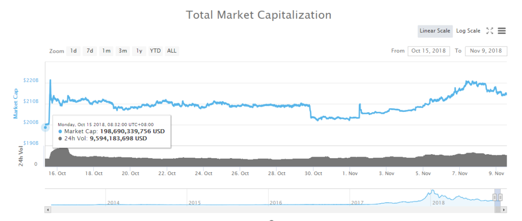 $6 billion wiped out of crypto market in 48 hours: where to next? $6 billion wiped out of crypto market in 48 hours: where to next?