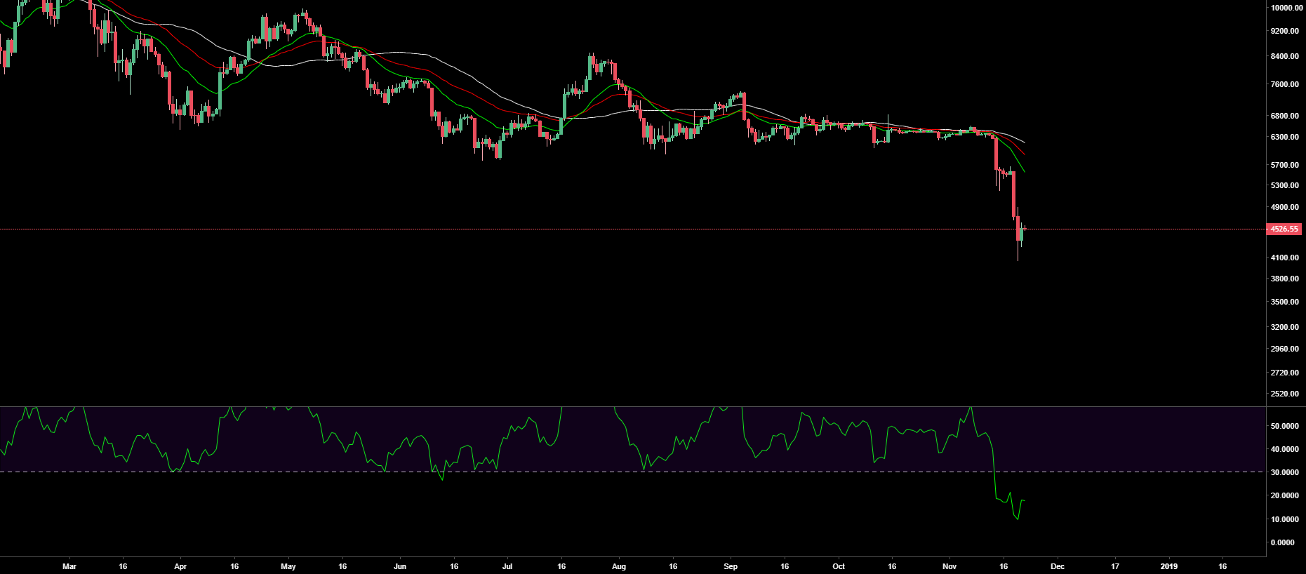 Btc long shot is coming guys what i can see in the bitcoin chart Btc long shot is coming guys what i can see in the bitcoin chart