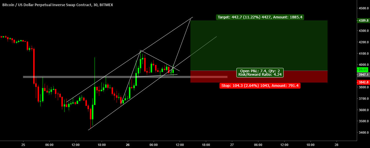 Btc : bitcoin long position trade setup!! Btc : bitcoin long position trade setup!!
