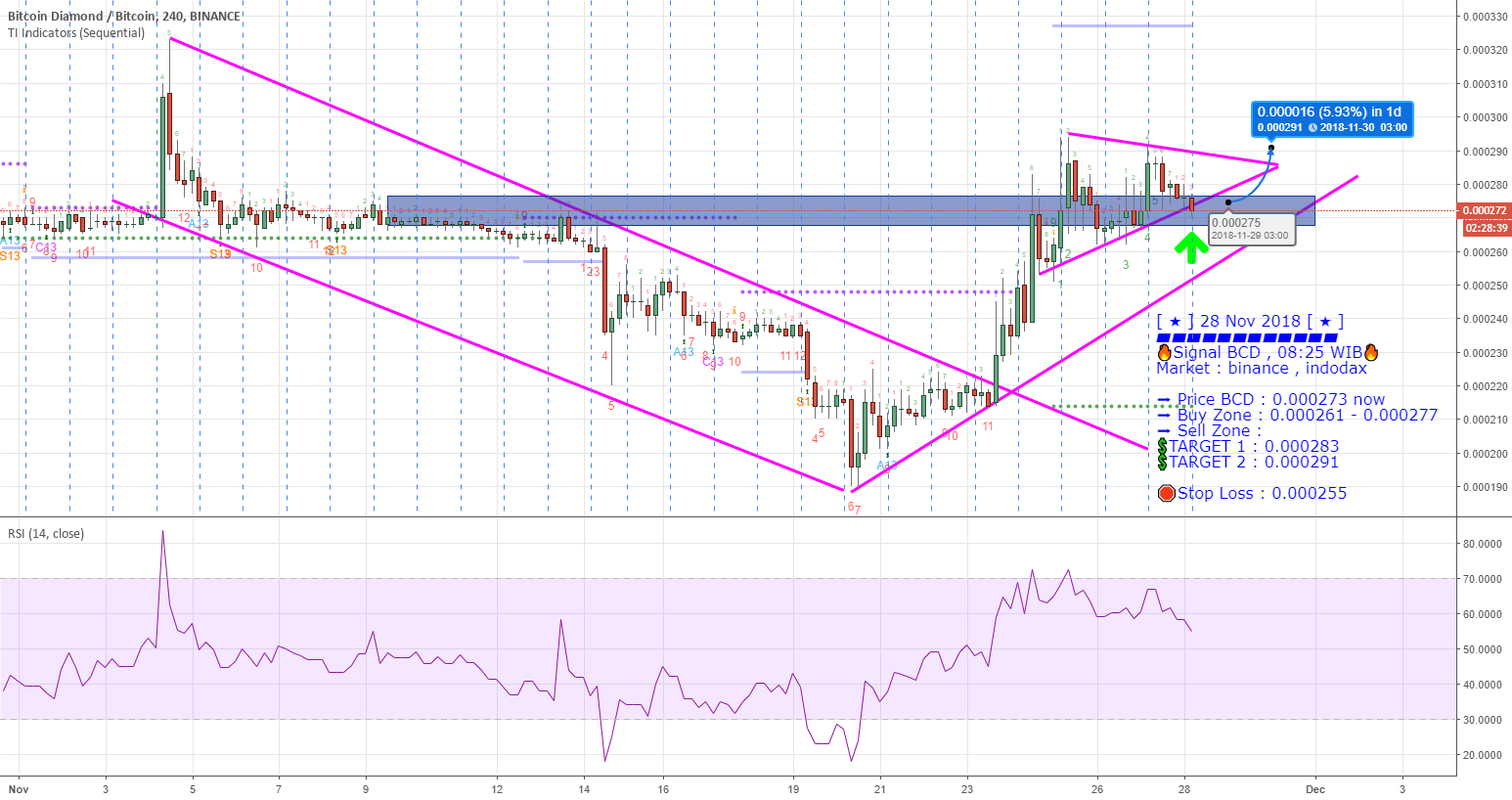 Signal bcd bitcoindiamond Signal bcd bitcoindiamond