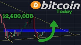 Ready to move?? | $2. 6 million per bitcoin in a few years!! Ready to move?? | $2. 6 million per bitcoin in a few years!!