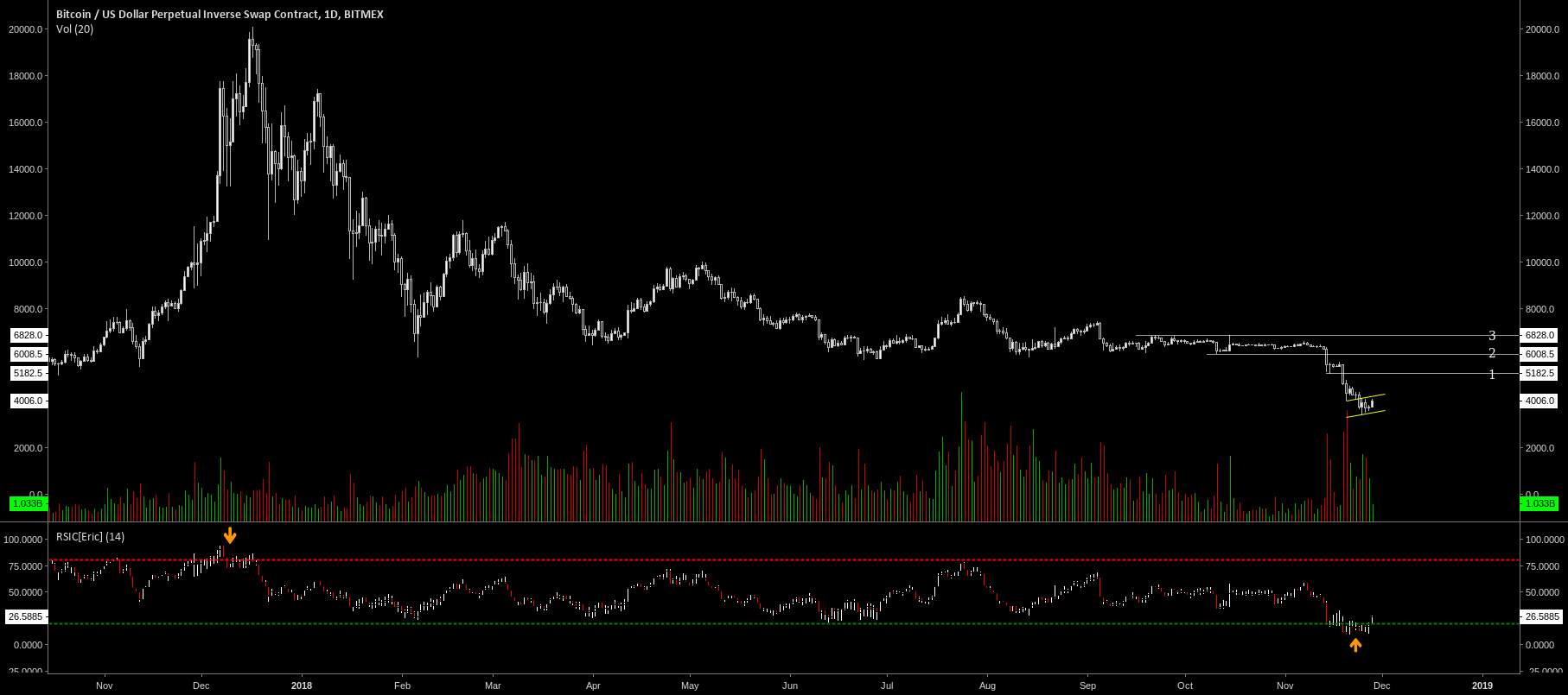 Bullish swing trade opportunity for bitcoin Bullish swing trade opportunity for bitcoin