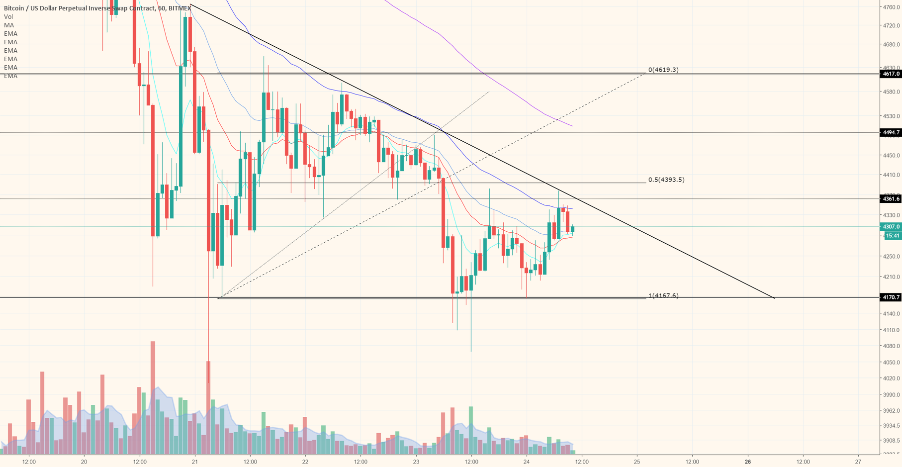 Where will bitcoin go next? I may have the answer. Where will bitcoin go next? I may have the answer.