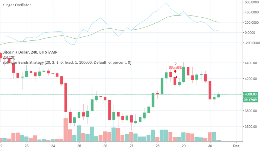 Market manipulation and bitcoin effect. Market manipulation and bitcoin effect.