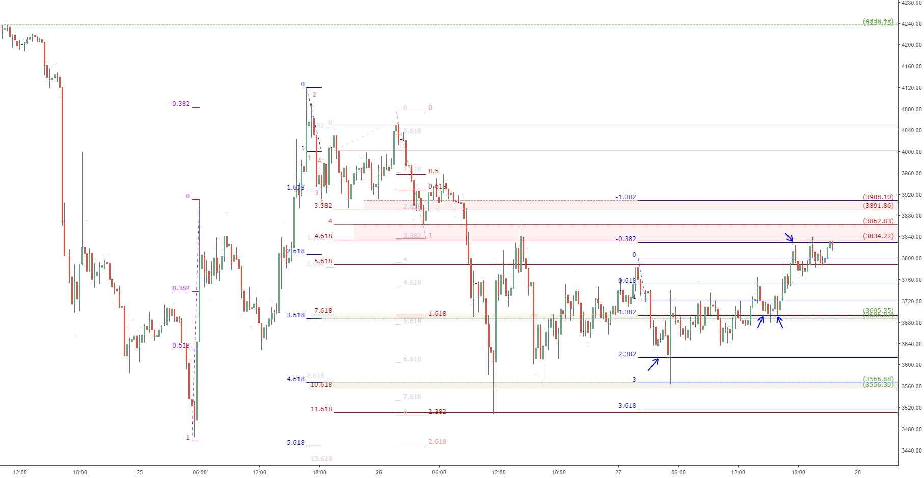 Btcusd 15min support resistance zones: bitcoin working fibonacci Btcusd 15min support resistance zones: bitcoin working fibonacci