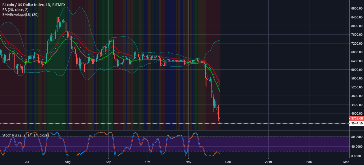 Bitcoin/btc/xbt Bitcoin/btc/xbt