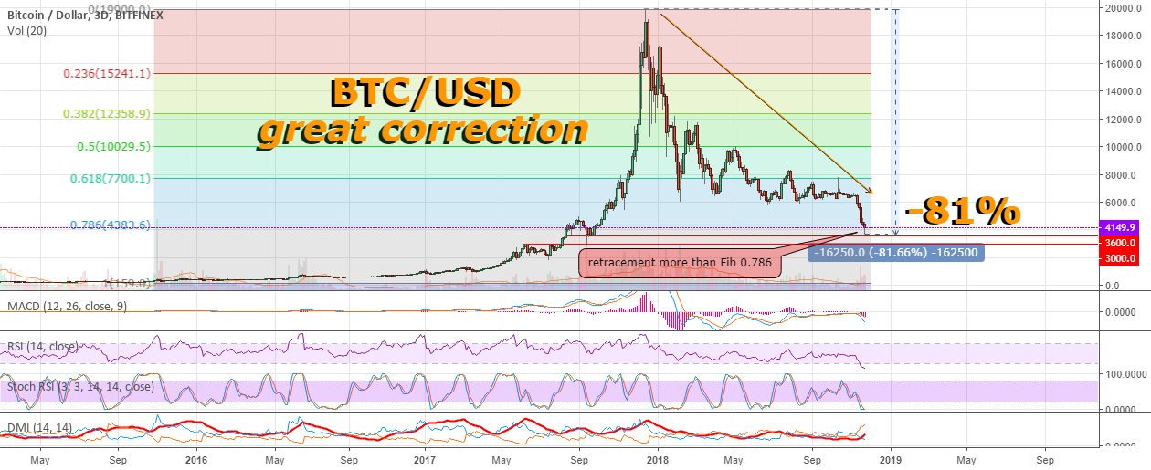 Fear and psychology of the bitcoin market Fear and psychology of the bitcoin market