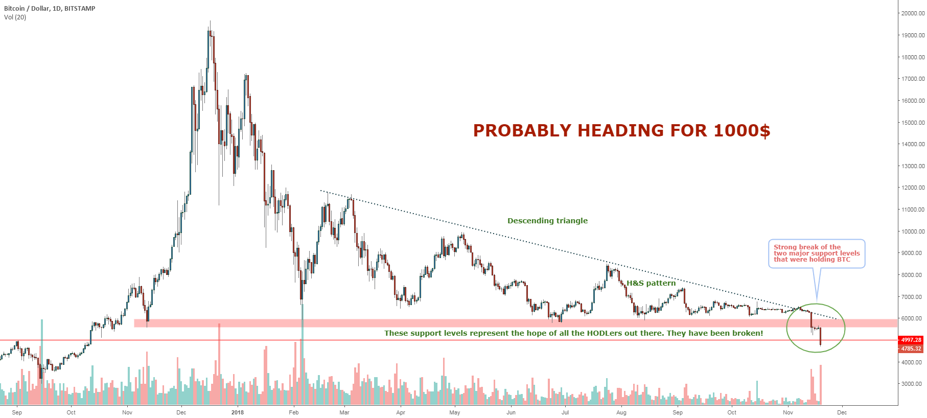 Bitcoin - the final blow Bitcoin - the final blow