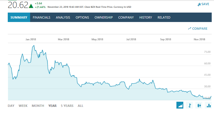 Full crypto: overstock ceo patrick byrne selling retail business to focus on blockchain Full crypto: overstock ceo patrick byrne selling retail business to focus on blockchain