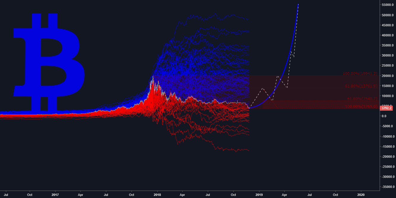 Bitcoin trajectory Bitcoin trajectory