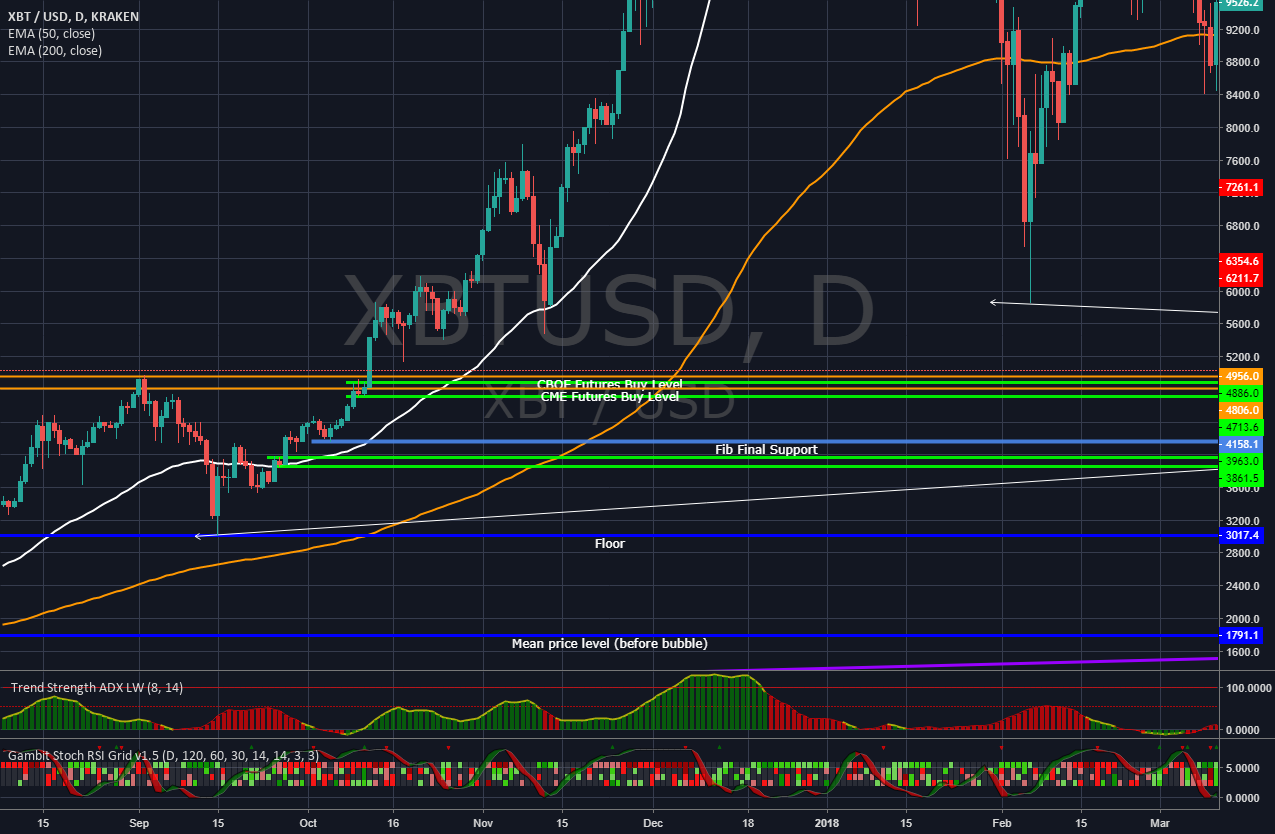 Bitcoin market q4 Bitcoin market q4