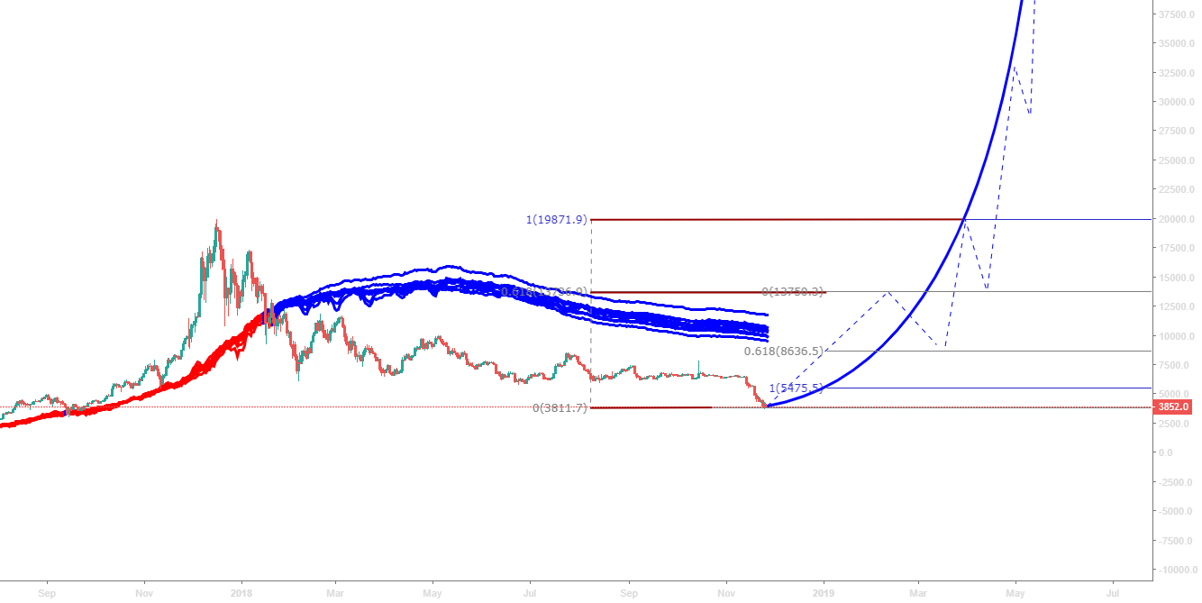 Bitcoin trajectory Bitcoin trajectory