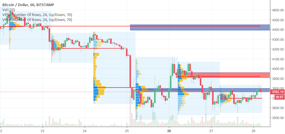 Bitcoin targets Bitcoin targets