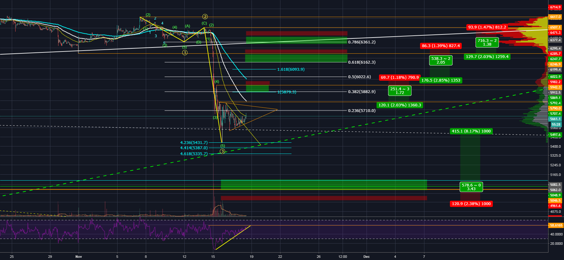 Bitcoin trading setups Bitcoin trading setups