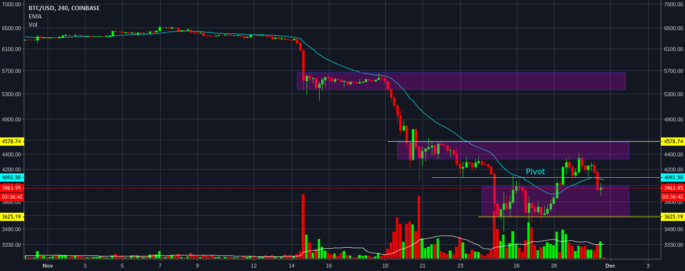 Bitcoin - new short term targets Bitcoin - new short term targets