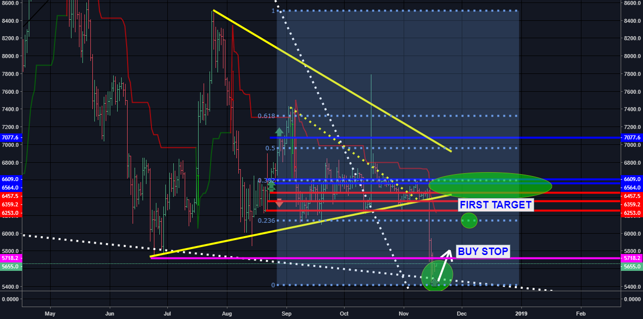 Bitcoin/dollar-bitfinex_giant bullish pullback on daily chart Bitcoin/dollar-bitfinex_giant bullish pullback on daily chart