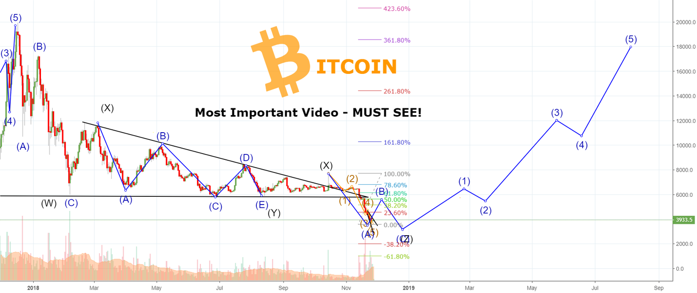 Most important video on bitcoin right now - see why! Most important video on bitcoin right now - see why!