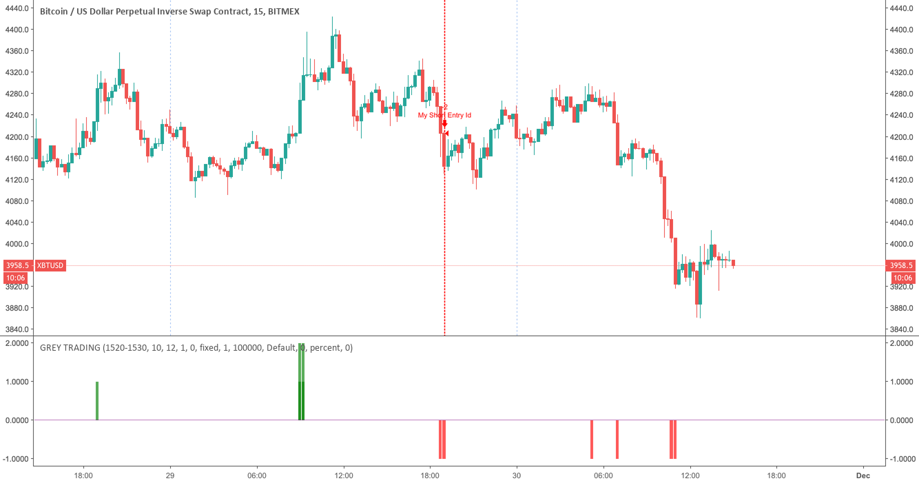 Bitcoin to sub 1k Bitcoin to sub 1k