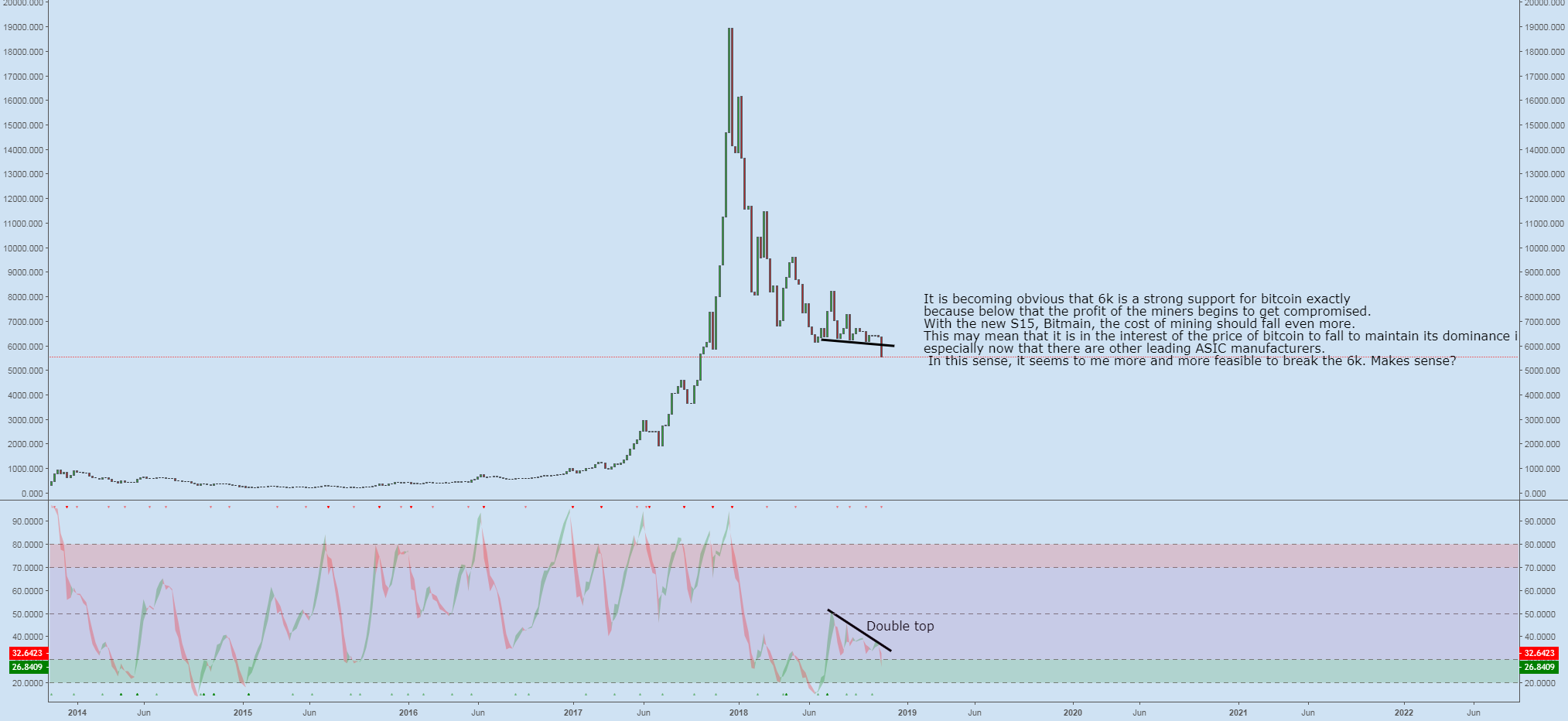 Why bitcoin as dropped -14% on just one day? Why bitcoin as dropped -14% on just one day?