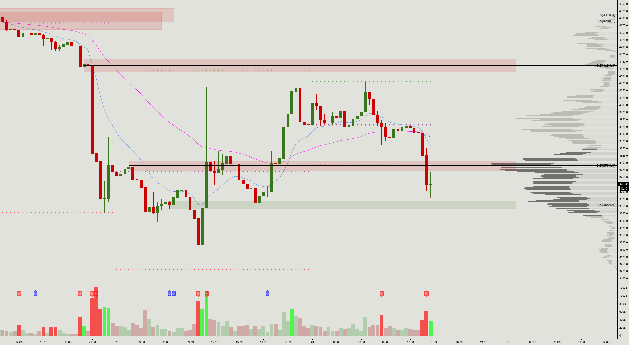Bitcoin shows some signs of life! Bitcoin shows some signs of life!