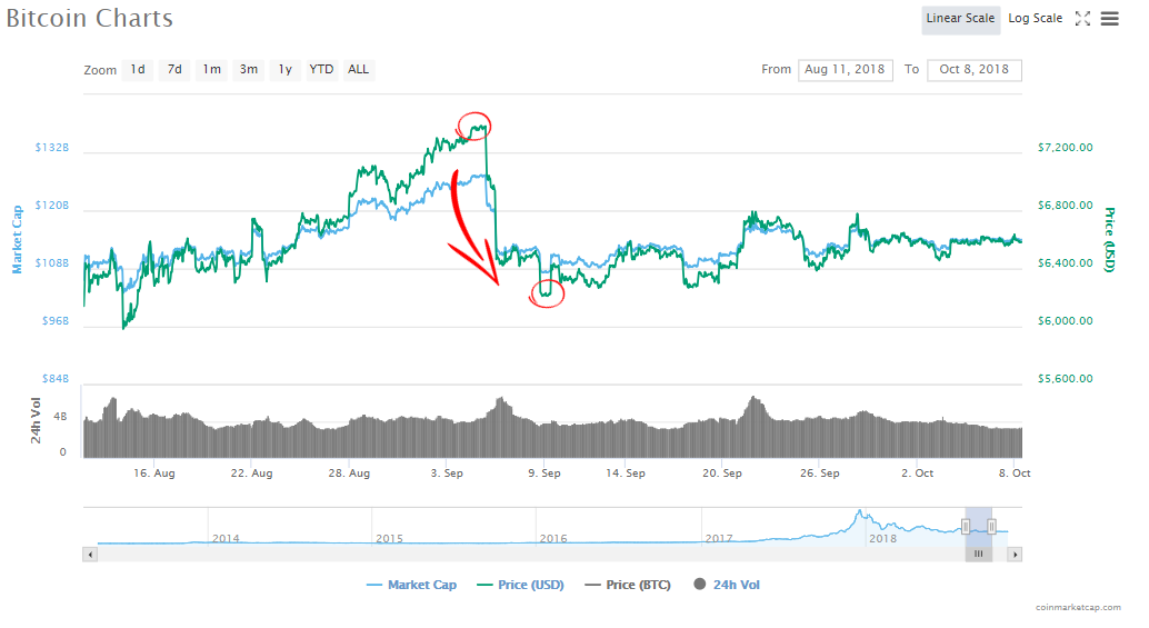 Bitcoin op-ed: welcome darkness, my old friend Bitcoin op-ed: welcome darkness, my old friend