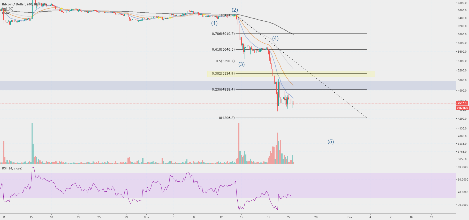 Bitcoin - meeooww Bitcoin - meeooww