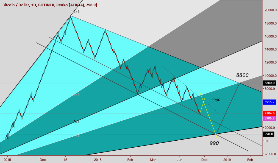 Bitcoin 8800 Bitcoin 8800