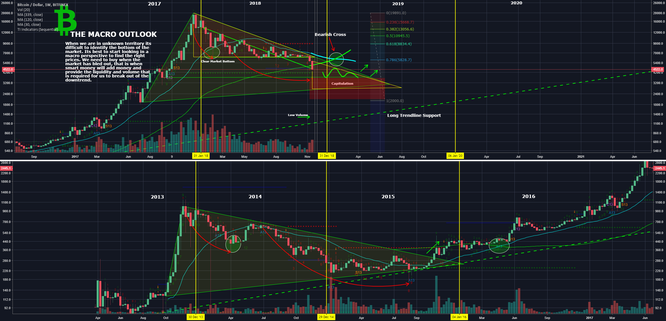 The bitcoin standard chart The bitcoin standard chart