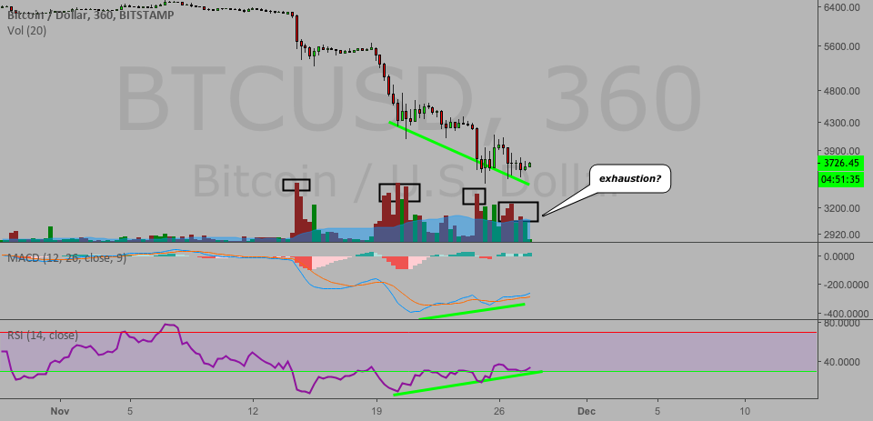 Bitcoin fun... Full retrace coming? Bitcoin fun... Full retrace coming?
