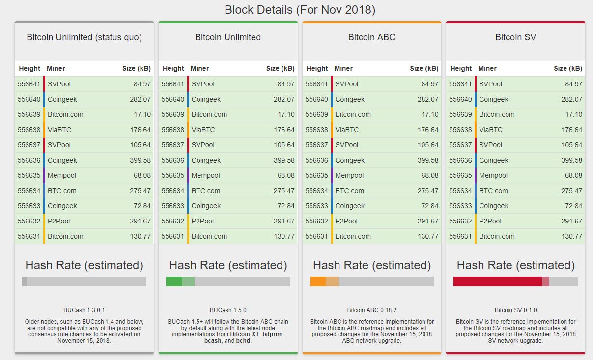 Op-ed: will crypto miners abandon craig wright’s bitcoin cash fork? Bitcoin cash fork
