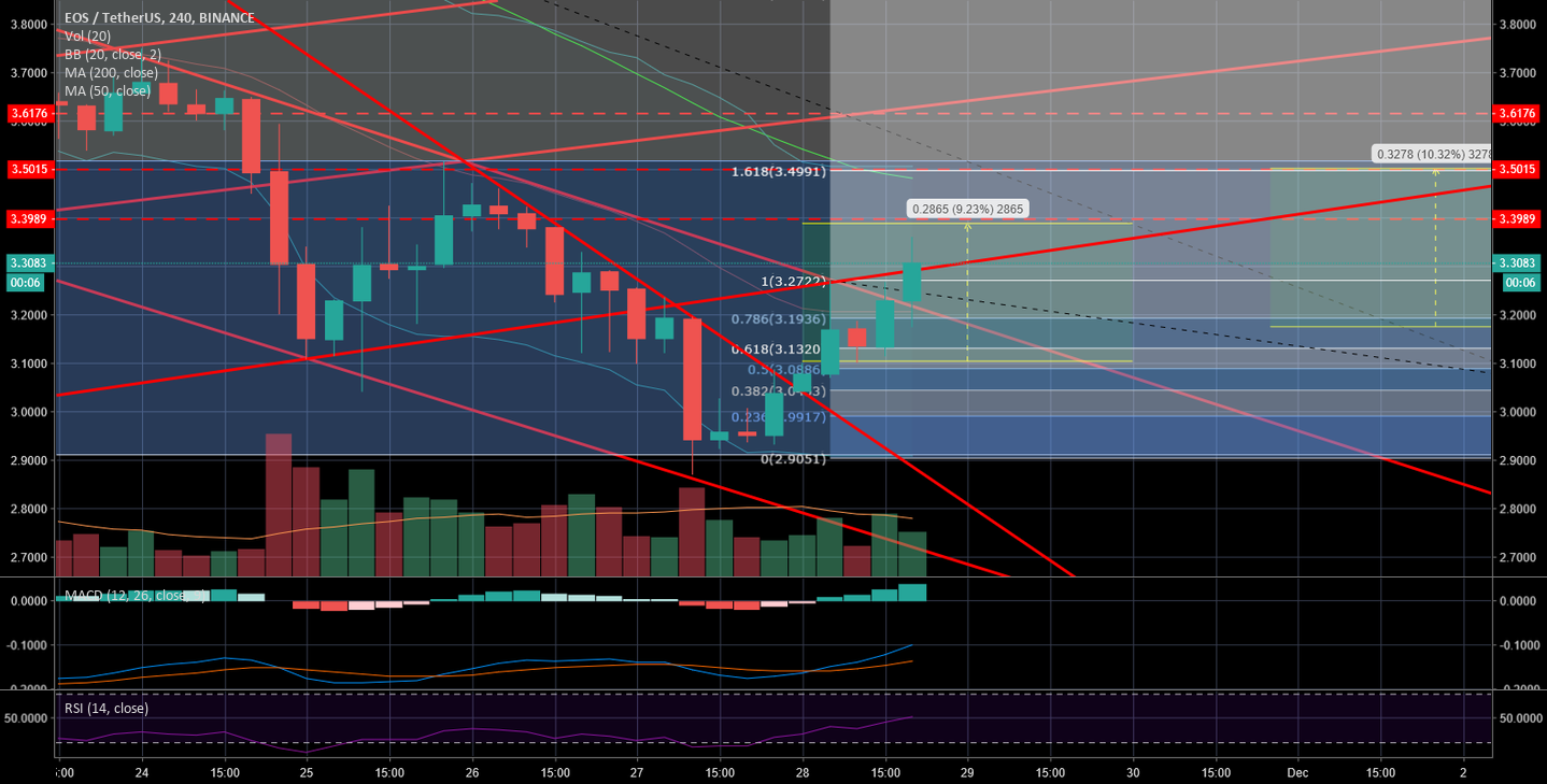 Eos/usd those born to fly - will never crawl Eos/usd those born to fly - will never crawl