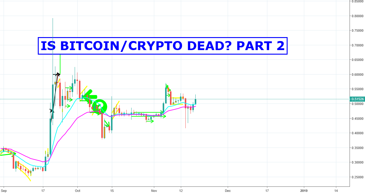 Is bitcoin dead? Part 2 (=>part 1 under btcusd ticker) Is bitcoin dead? Part 2 (=>part 1 under btcusd ticker)