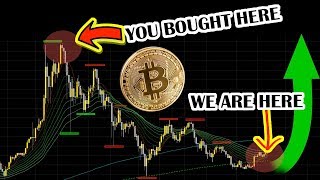 Why bitcoin's price could surpass all time high - will bitcoin go back up? Bitcoin price recovery. Why bitcoin's price could surpass all time high - will bitcoin go back up? Bitcoin price recovery.