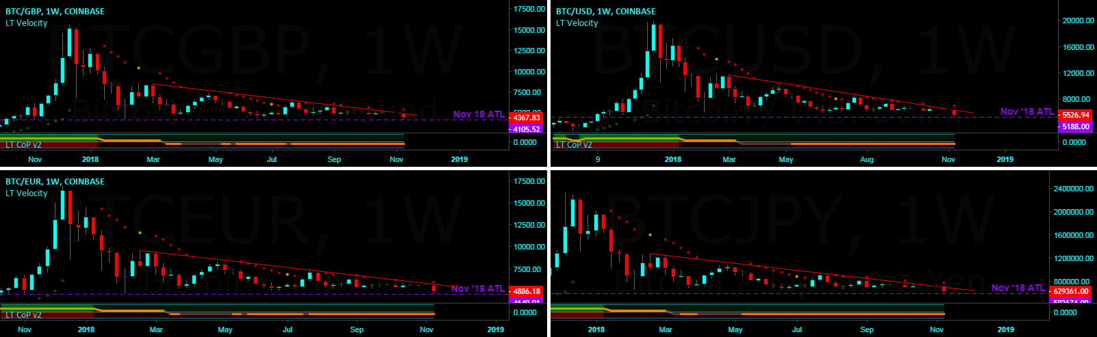 Bitcoin's bloody aftermath update usd, gbp, euro & jpy Bitcoin's bloody aftermath update usd, gbp, euro & jpy
