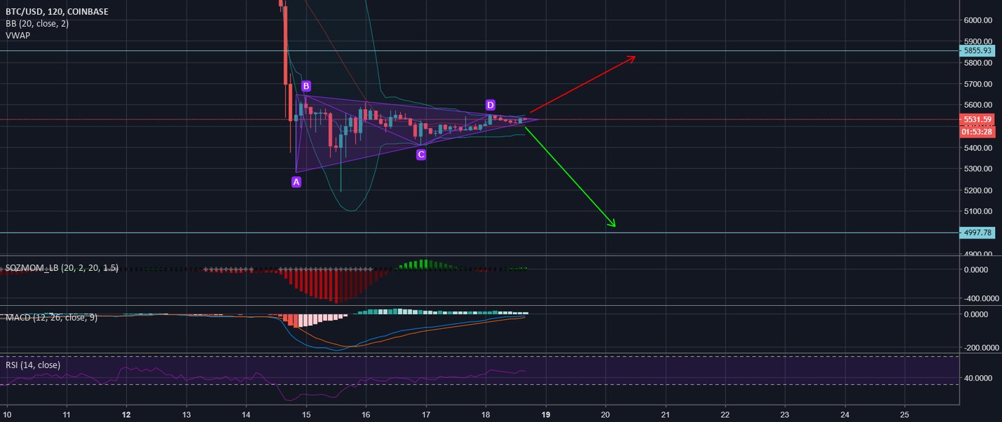 Bitcoin - the road to $5000 Bitcoin - the road to $5000