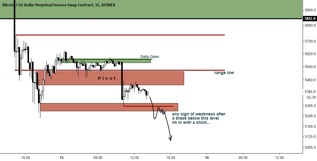 Bitcoin, show me this and ill short you k? Bitcoin, show me this and ill short you k?