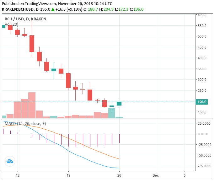 Crypto market adds $12 billion in sizable recovery; major assets surge 10% Crypto market adds $12 billion in sizable recovery; major assets surge 10%